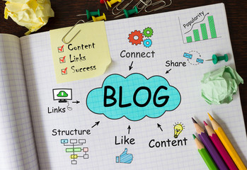 blogging services newmarket