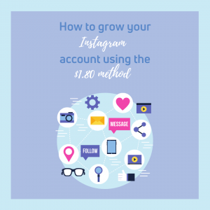A blue and purple graphic that reads " How to grow your instagram account using the $1.80 Method." Below the text there is a web of different icons such as gears, hearts, phones and a lightbulb.